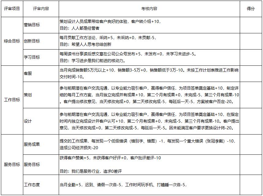 每月工作測(cè)量標(biāo)準(zhǔn)